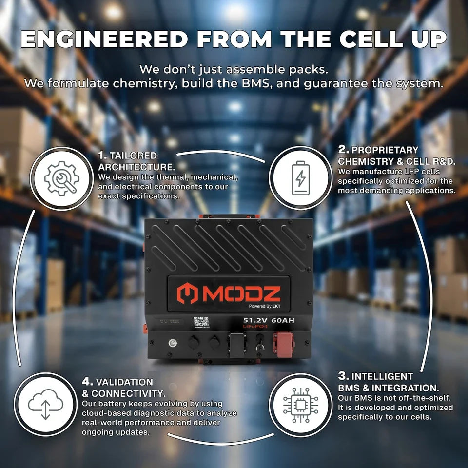 MODZ® Universal 48V (51.2V) 60Ah Nano Lithium Golf Cart Battery Bundle