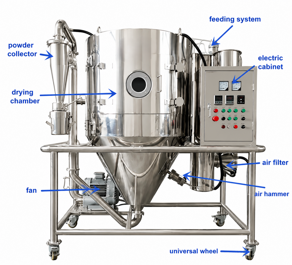 Commercial Coffee Roasting & Grinding Machine | Small Scale Coffee Processing Line - Image 3