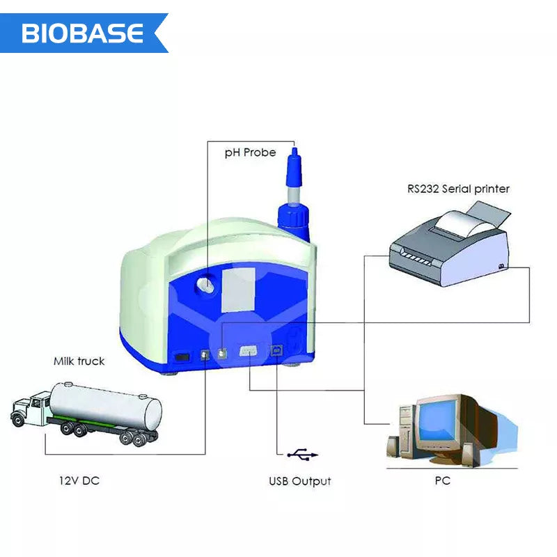 Milk Analyzer