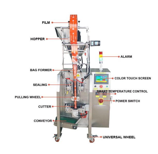 Automatic Powder Filling & Sachet Packaging Machine - Image 2