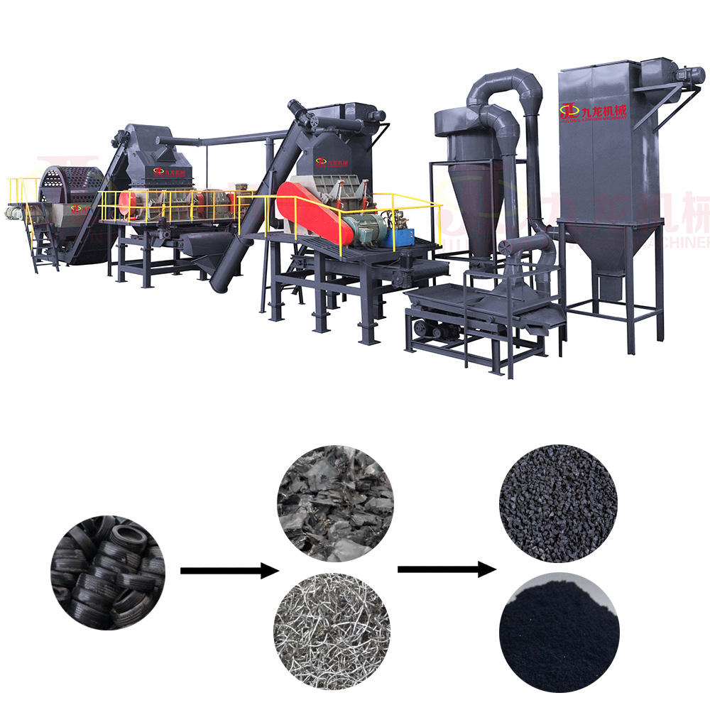 Waste Tire Recycling Machine - Image 2