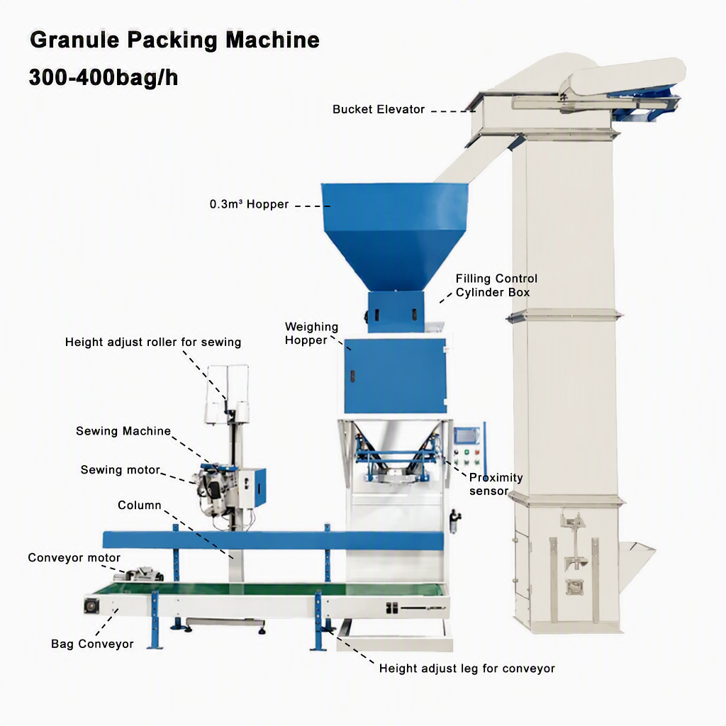 Automatic 5–50 kg Grain Weighing and Bagging Machine - Image 3