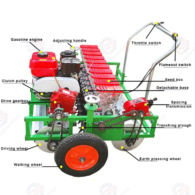 2-in-1 Manual Corn Seeder & Fertilizer Planter - Image 3