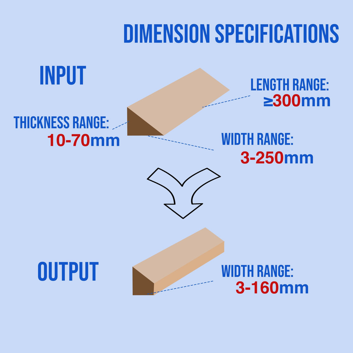 Wood Machine Offcuts Triangular Strip Reuse Processing Ripsaw - Image 3