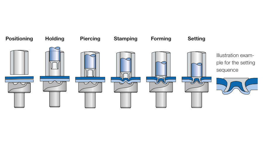 Self-Piercing Riveting Machine - Image 4