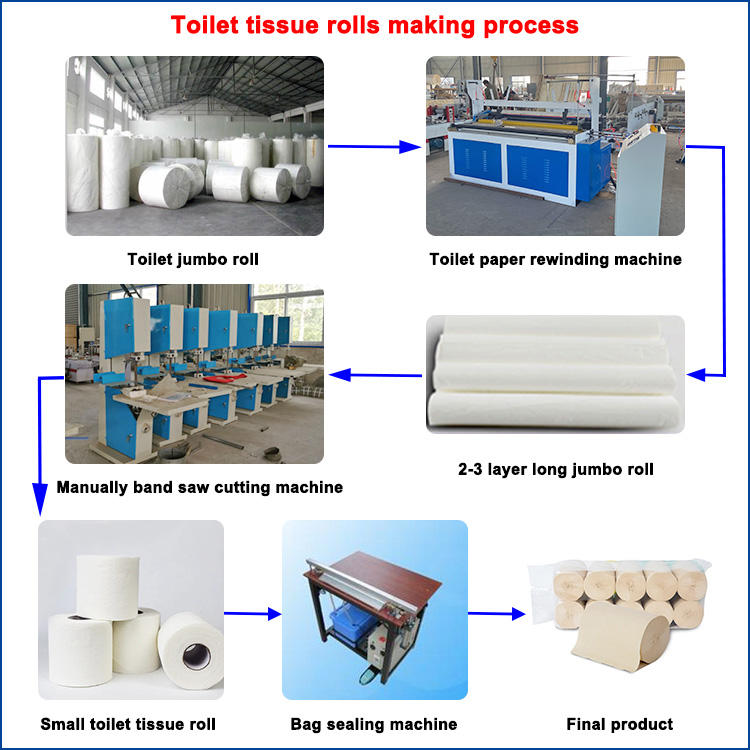 Plastic Machine Toilet Paper Box Bags Water - Image 7